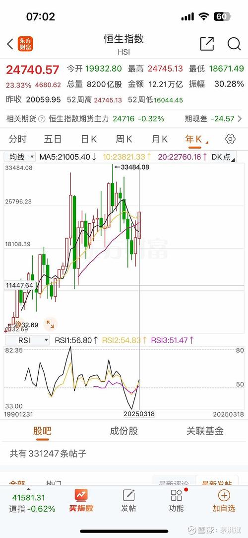 香港恒生指数实时走势图,真实经典策略设计_VR型43.237