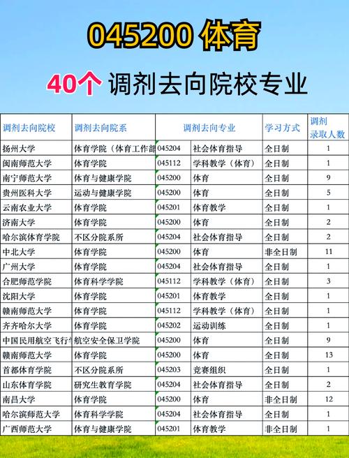 体育生的本科线是多少,设计策略快速解答_整版DKJ656.74