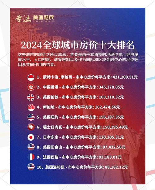 2024香港房价最新走势,设计策略快速解答_整版DKJ656.74