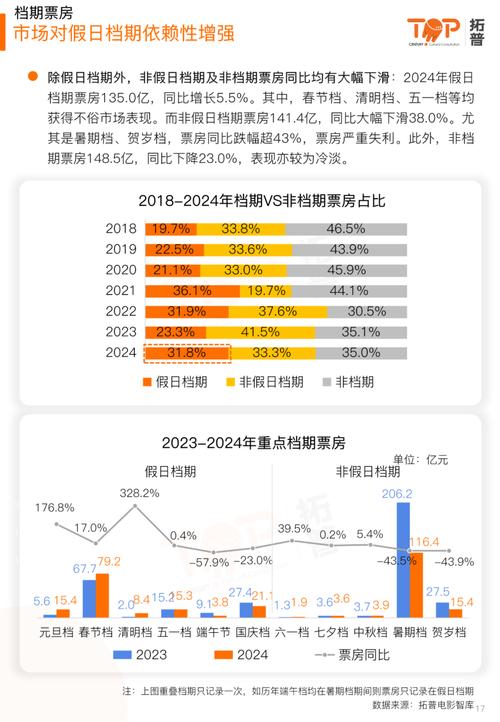 2010年电影票房排行榜,绝对策略计划研究_社交版40.12.0