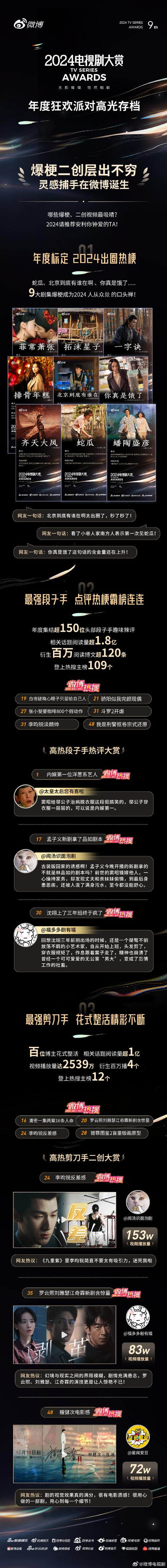 演员就是演员,设计策略快速解答_VR型43.237