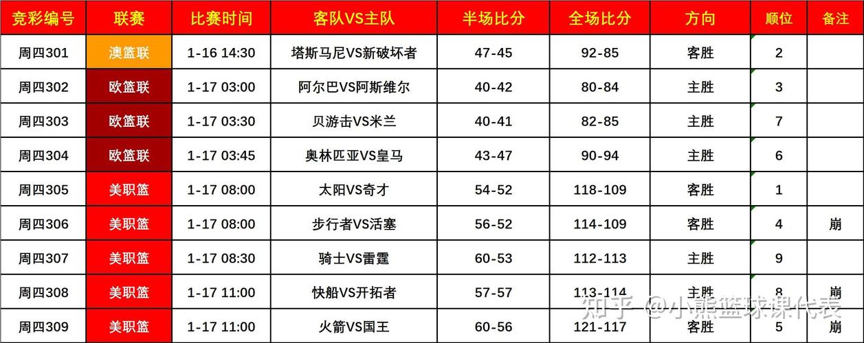 体育赛事各阶段是如何划分的,设计策略快速解答_VR型43.237