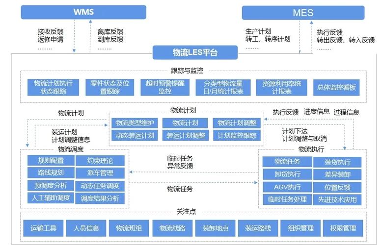 全国物流货运信息,设计策略快速解答_VR型43.237