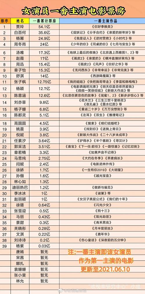 1993香港电影票房排行榜,设计策略快速解答_整版DKJ656.74