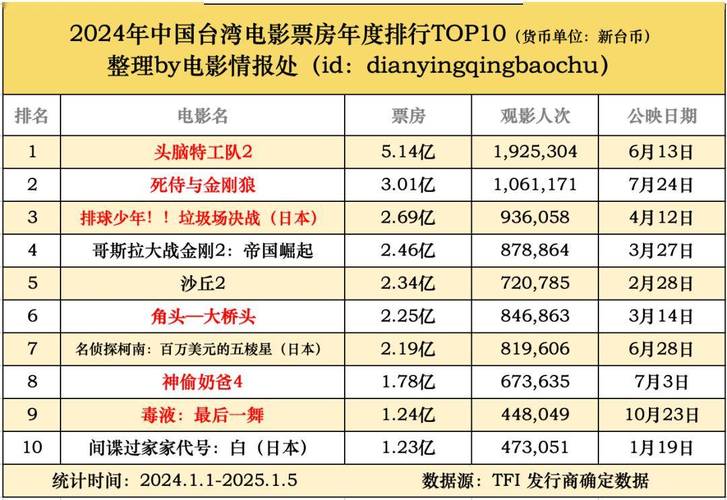 电影排行榜2024票房,设计策略快速解答_整版DKJ656.74