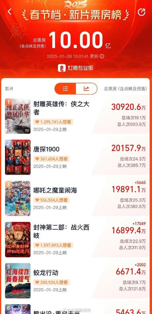 电影2020排行榜前十名,设计策略快速解答_整版DKJ656.74