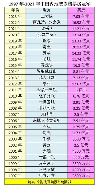 21年贺岁电影排行榜前十名,设计策略快速解答_VR型43.237