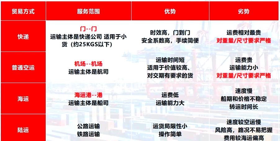 货物运输运输,设计策略快速解答_VR型43.237