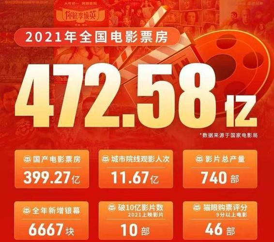 2022年好看的电影排行榜前十名,真实经典策略设计_VR型43.237
