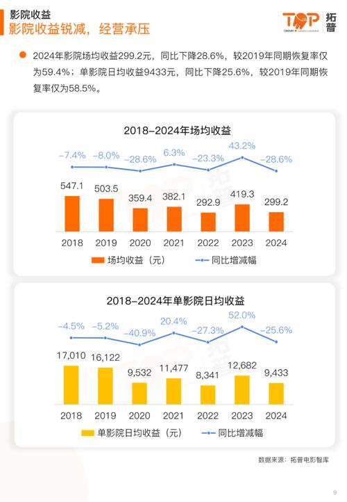 2024春节电影票房排行榜,设计策略快速解答_整版DKJ656.74