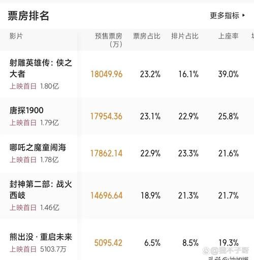 2011年国产电影排行榜,真实经典策略设计_VR型43.237