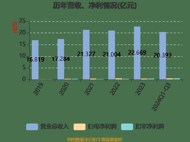 六盒宝典大全免费精准,绝对策略计划研究_社交版40.12.0