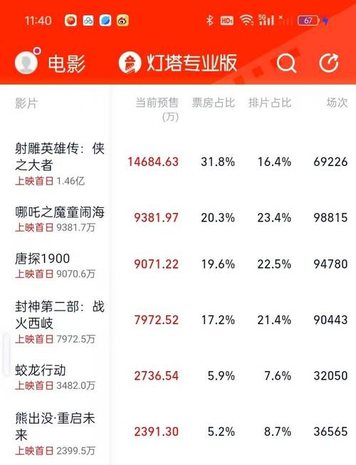 电影票房排行榜最近,设计策略快速解答_整版DKJ656.74
