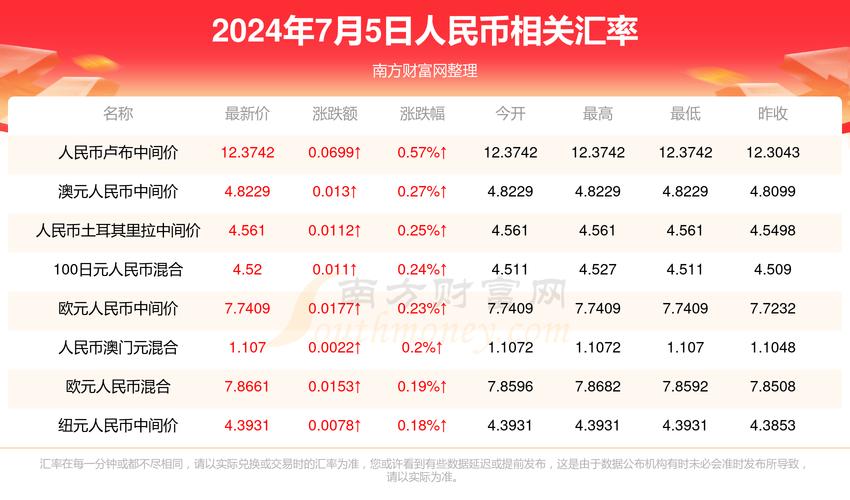 奥门开彩开奖+结果2023澳门,设计策略快速解答_整版DKJ656.74