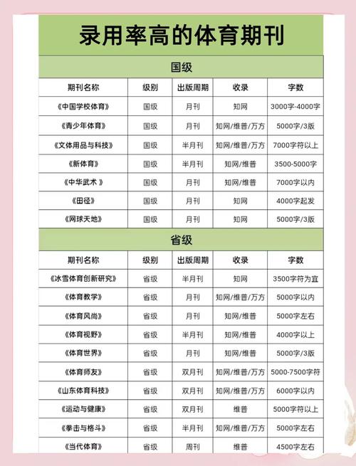 体育科技期刊级别,绝对策略计划研究_社交版40.12.0