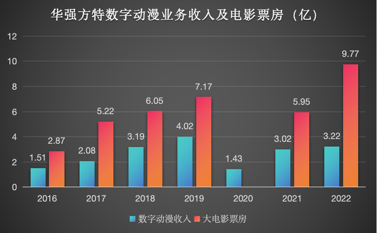 全国运输 第8页