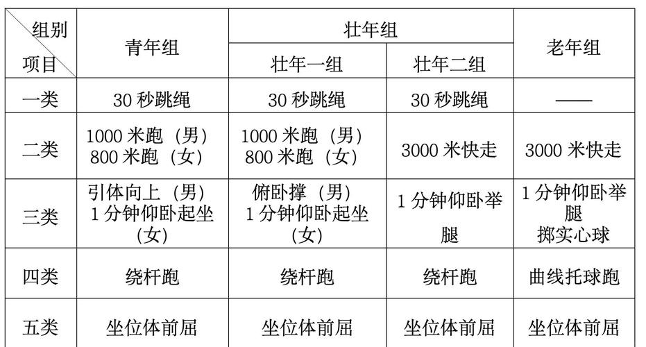 体育生位次怎么排,设计策略快速解答_整版DKJ656.74