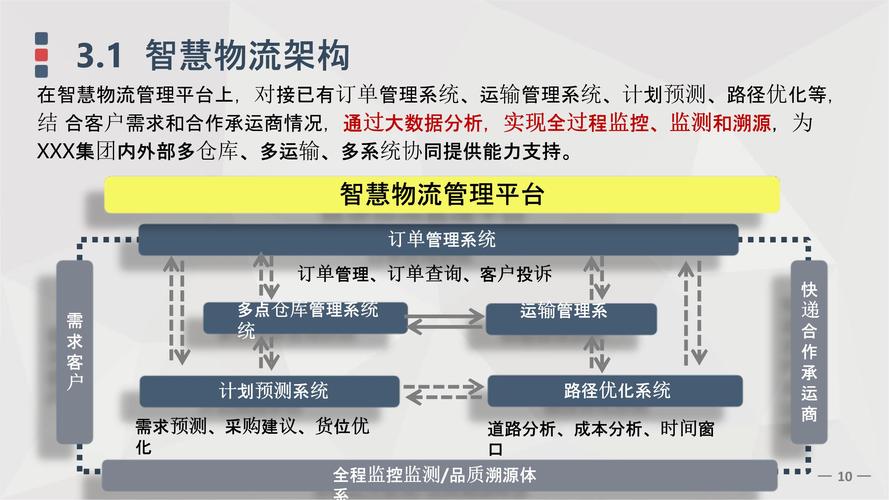用物流整车运输,真实经典策略设计_VR型43.237