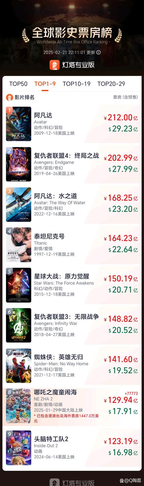 电影近期票房排行榜,设计策略快速解答_VR型43.237