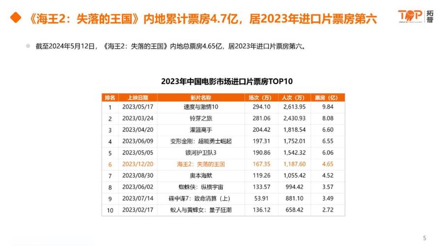 2022好看的电影排行榜前十名,真实经典策略设计_VR型43.237