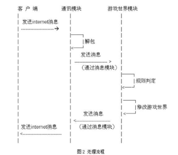 1999年的网络游戏,设计策略快速解答_VR型43.237